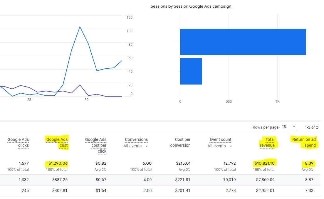 What is PPC (Pay-Per-Click) advertising and how to use it to drive targeted traffic to your website?